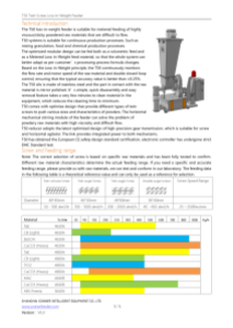 T50 Twin Screw Loss-in-Weight Feeder