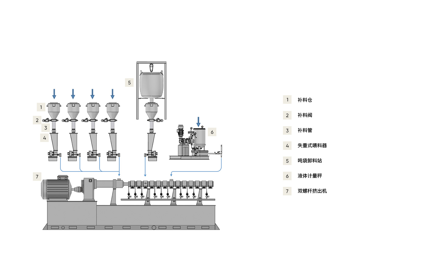 PC/ABS 阻燃填充增強(qiáng)