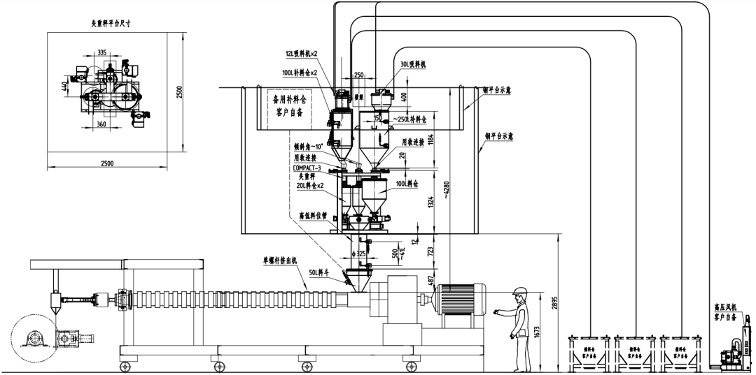光伏封裝膠膜生產(chǎn)企業(yè)應(yīng)對(duì)原料計(jì)量的理想解決方案(圖4)