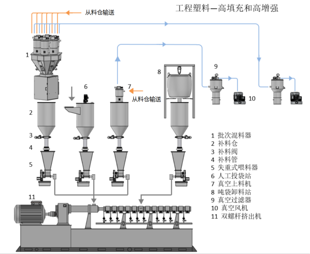 松耐新型計(jì)量配方工藝，助力【改性塑料】市場(圖2)