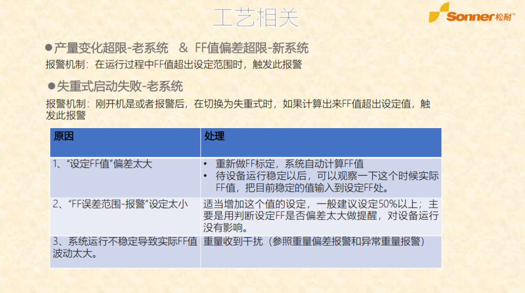 松耐M240系統(tǒng)報(bào)警直播總結(jié)(圖6)