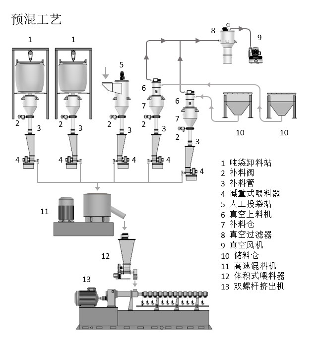 【松耐案例】色母粒計(jì)量經(jīng)典方案(圖6)