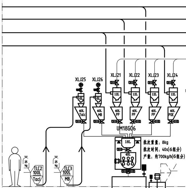 案例分享 | 松耐助力改性工藝提升(圖3)