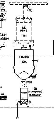 案例分享 | 松耐助力改性工藝提升(圖5)