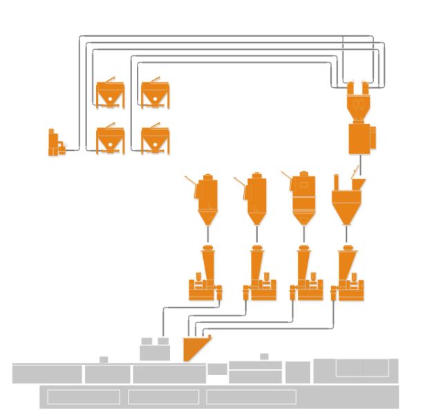 汽車(chē)內(nèi)飾料要求高，松耐批次秤+失重精密計(jì)量是妙招，讓你生產(chǎn)無(wú)煩惱(圖2)